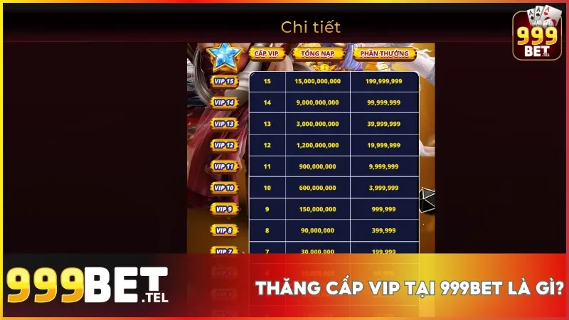 Giới thiệu tổng quan về chương trình thưởng thăng cấp VIP hấp dẫn tại 999bet